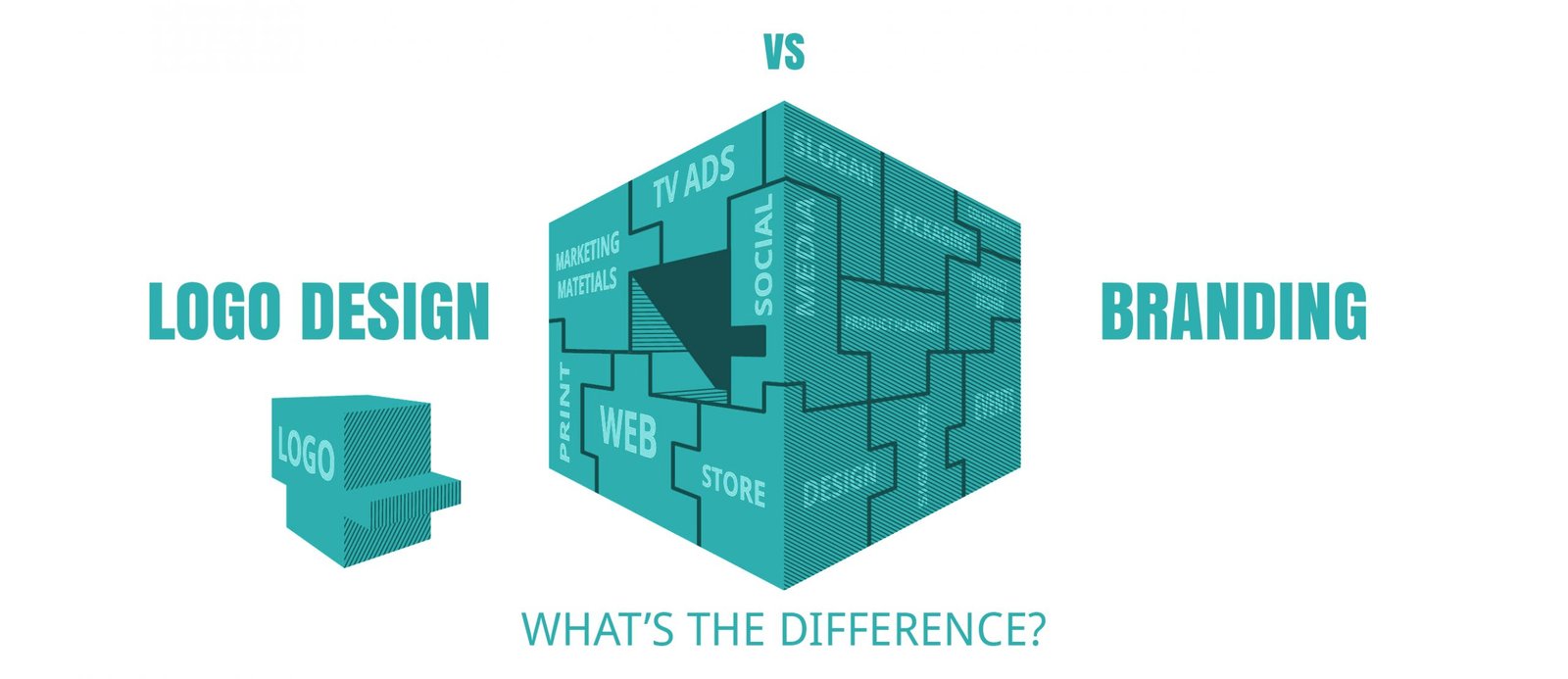 Logo vs branding -Servizine